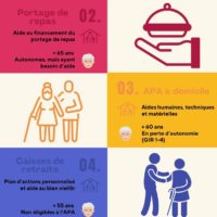 DISPOSITIFS D’AIDE FINANCIERE POUR LES SENIORS