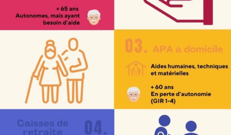 DISPOSITIFS D’AIDE FINANCIERE POUR LES SENIORS