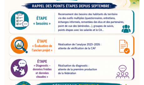 29 JUIN 26 – FAMILLES RURALLES DU SAINTOIS INVITATION NOUVEAU PROJET SOCIAL 2027/2030